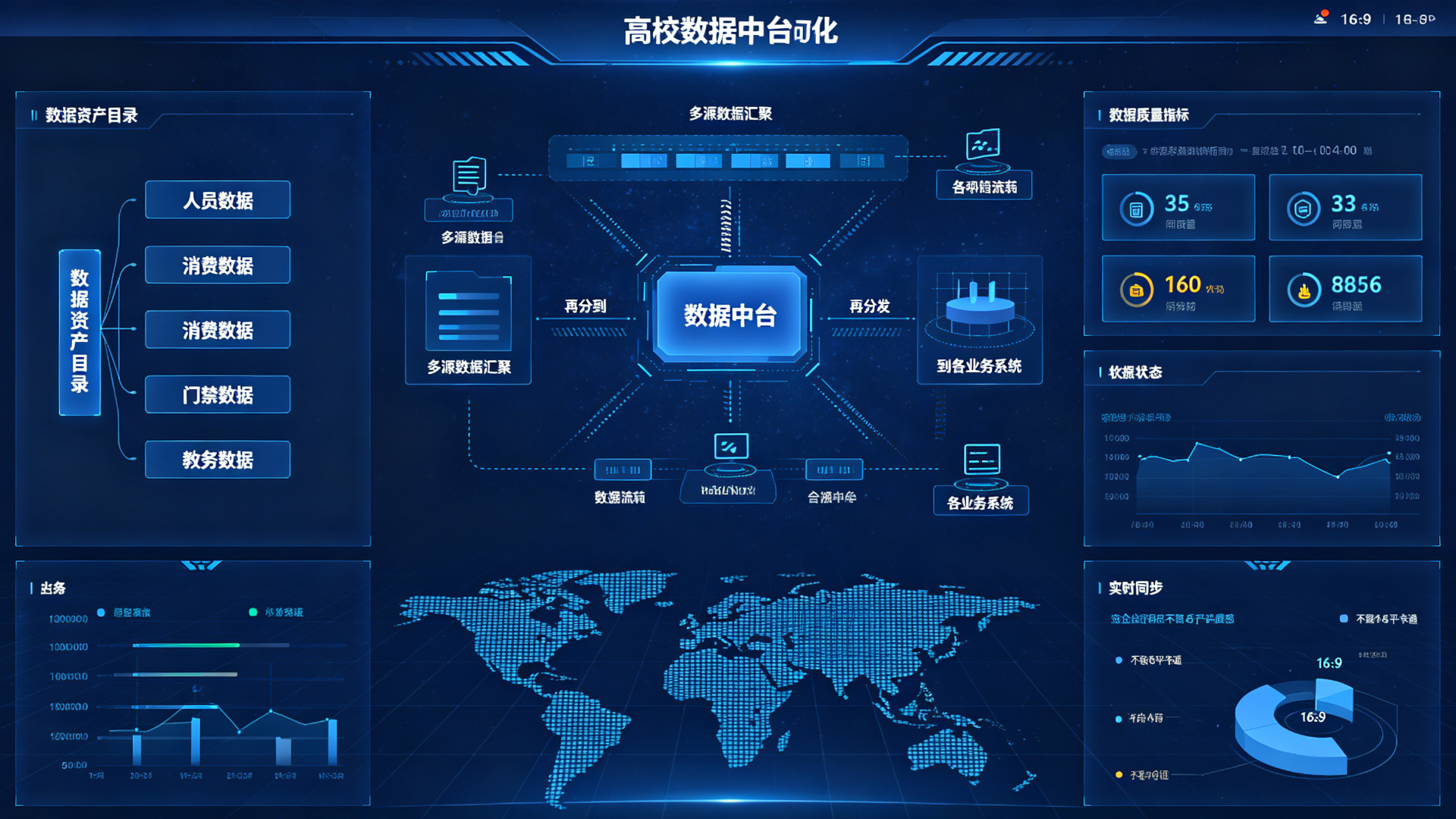 数据中台