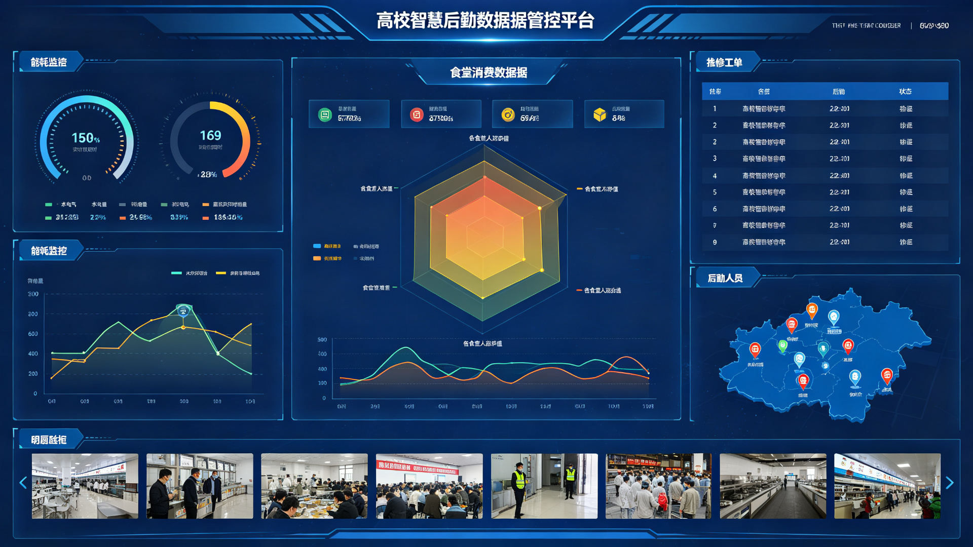 智慧后勤整体解决方案