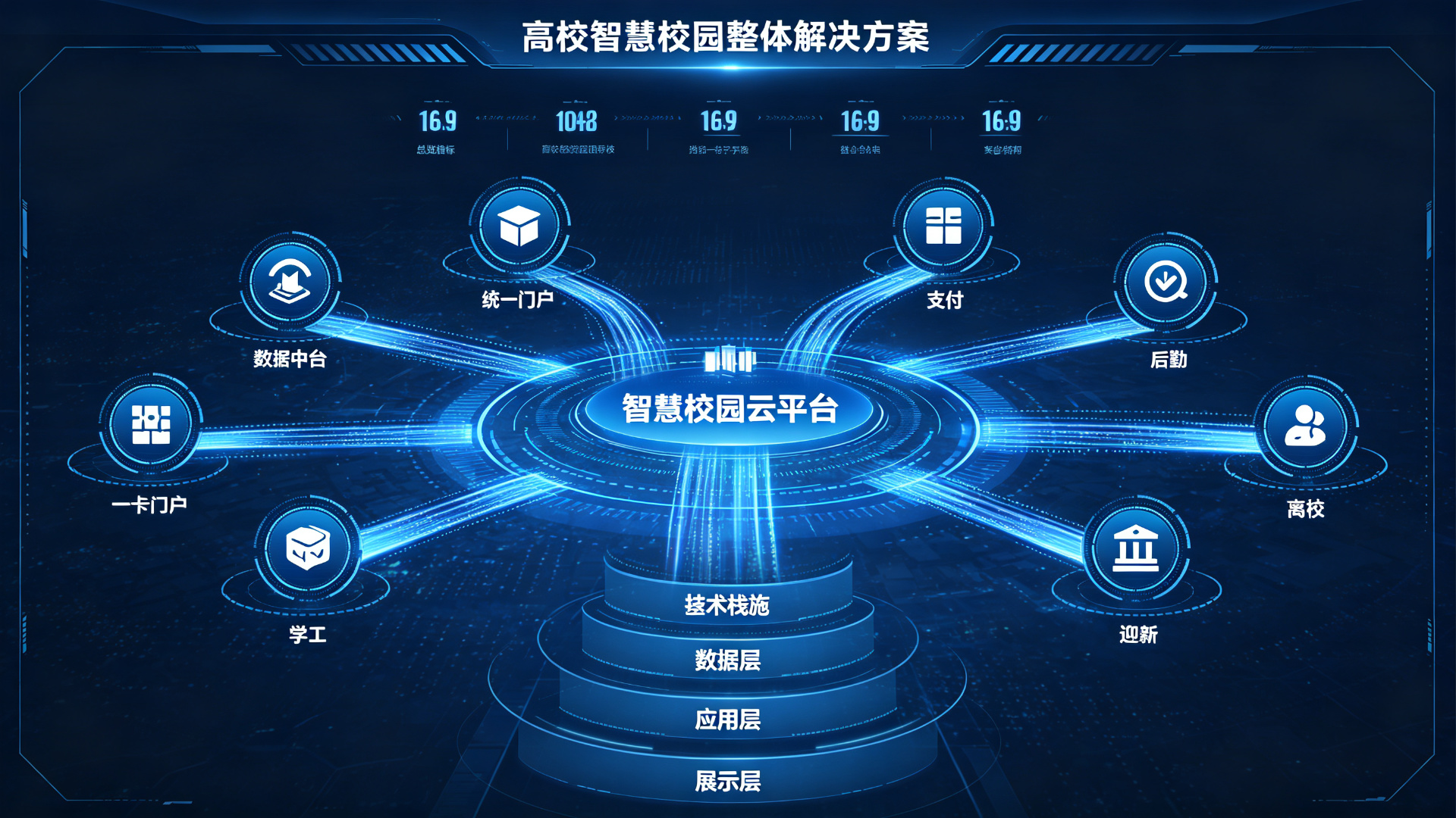 高校智慧校园整体解决方案