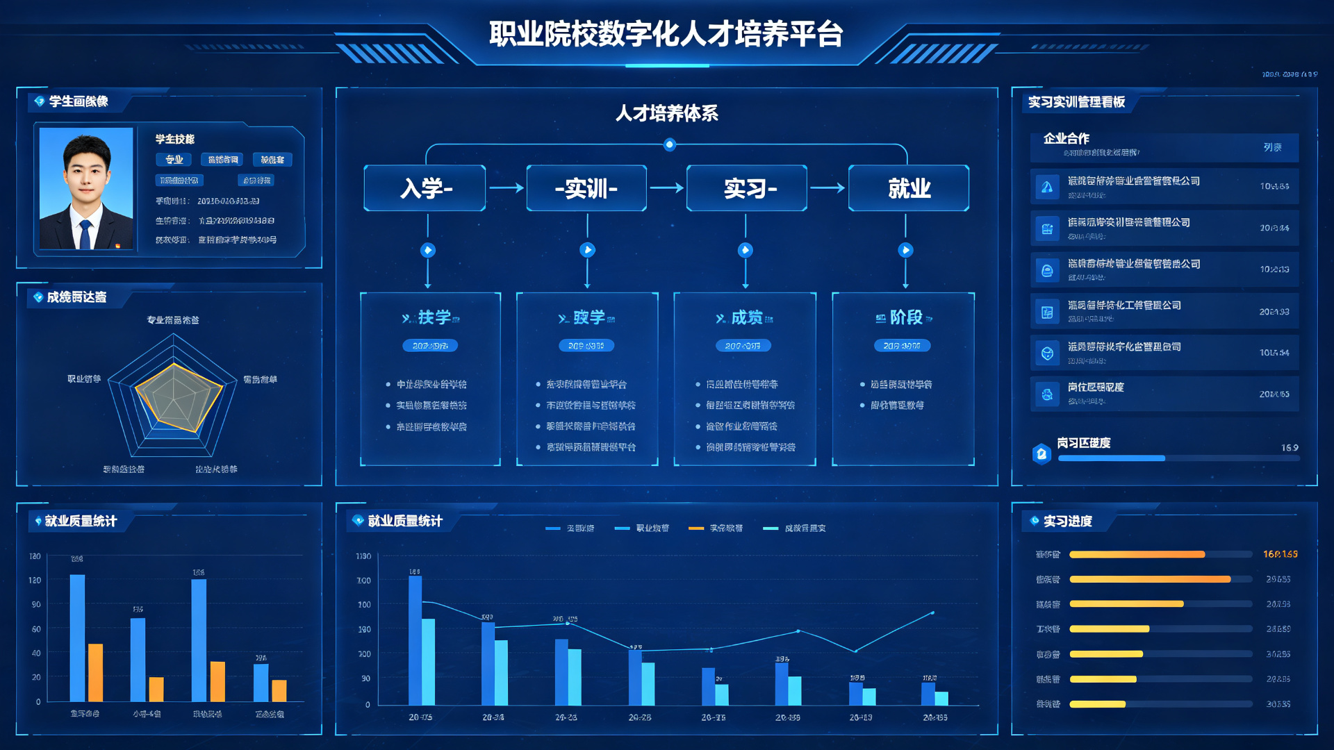 职业院校数字化解决方案